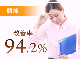 頭痛の改善率94.2%